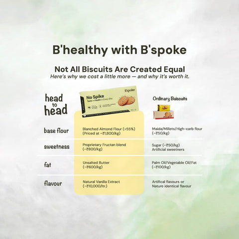 No Spike - Savoury Cookies