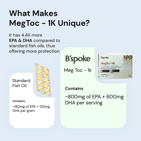 4.4x Strength Omega 3