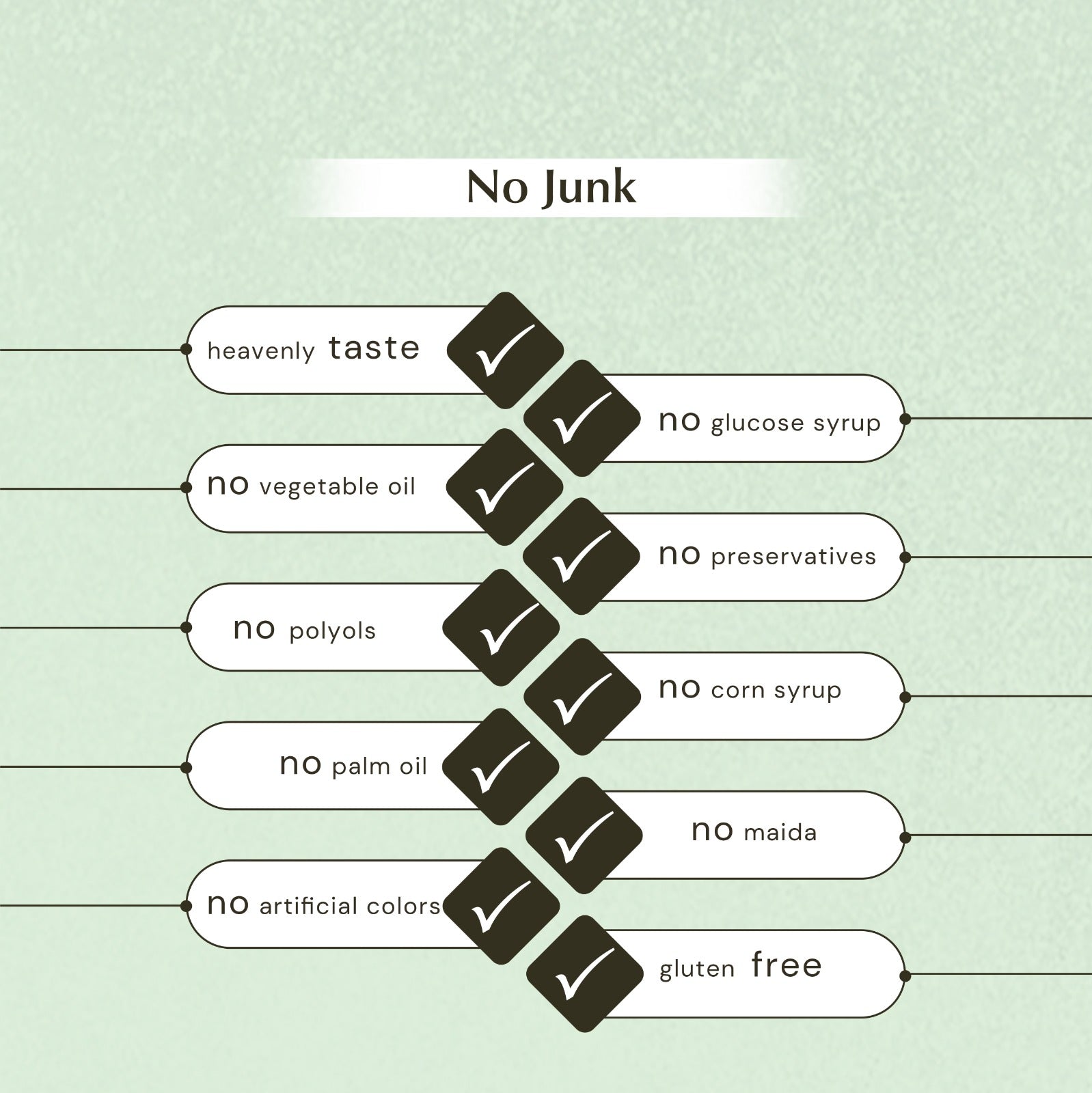 بدون شوكة - كوكيز حلوة
